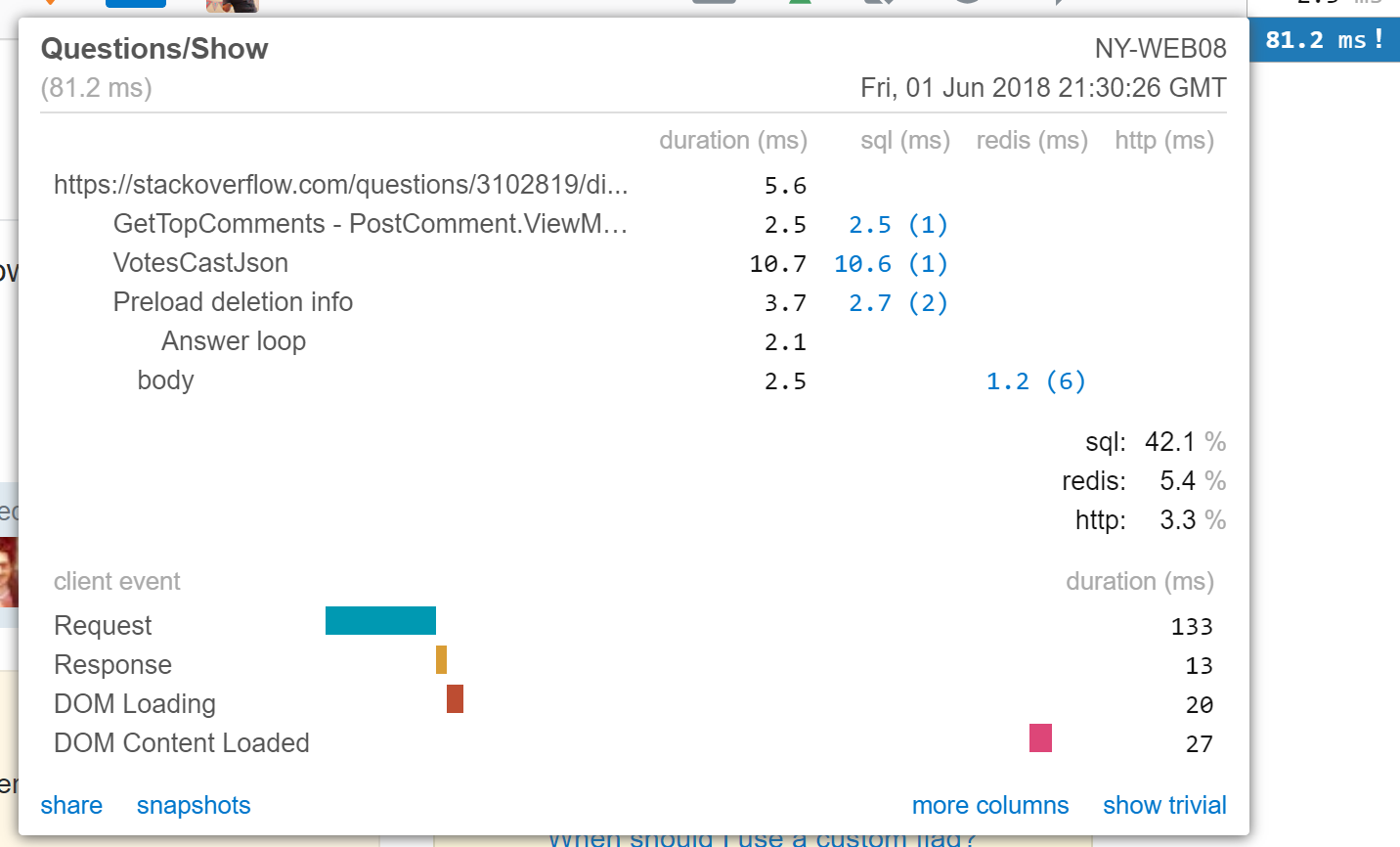 MiniProfiler example