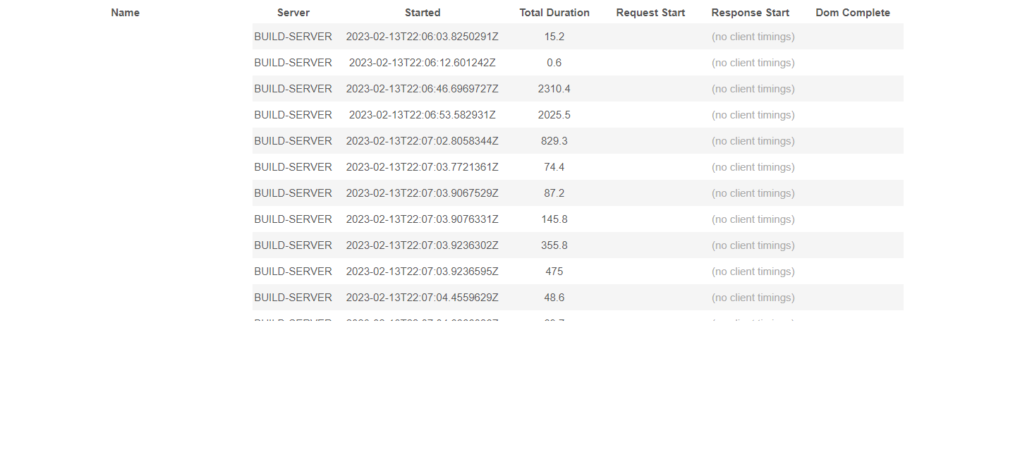 MiniProfiler results-index